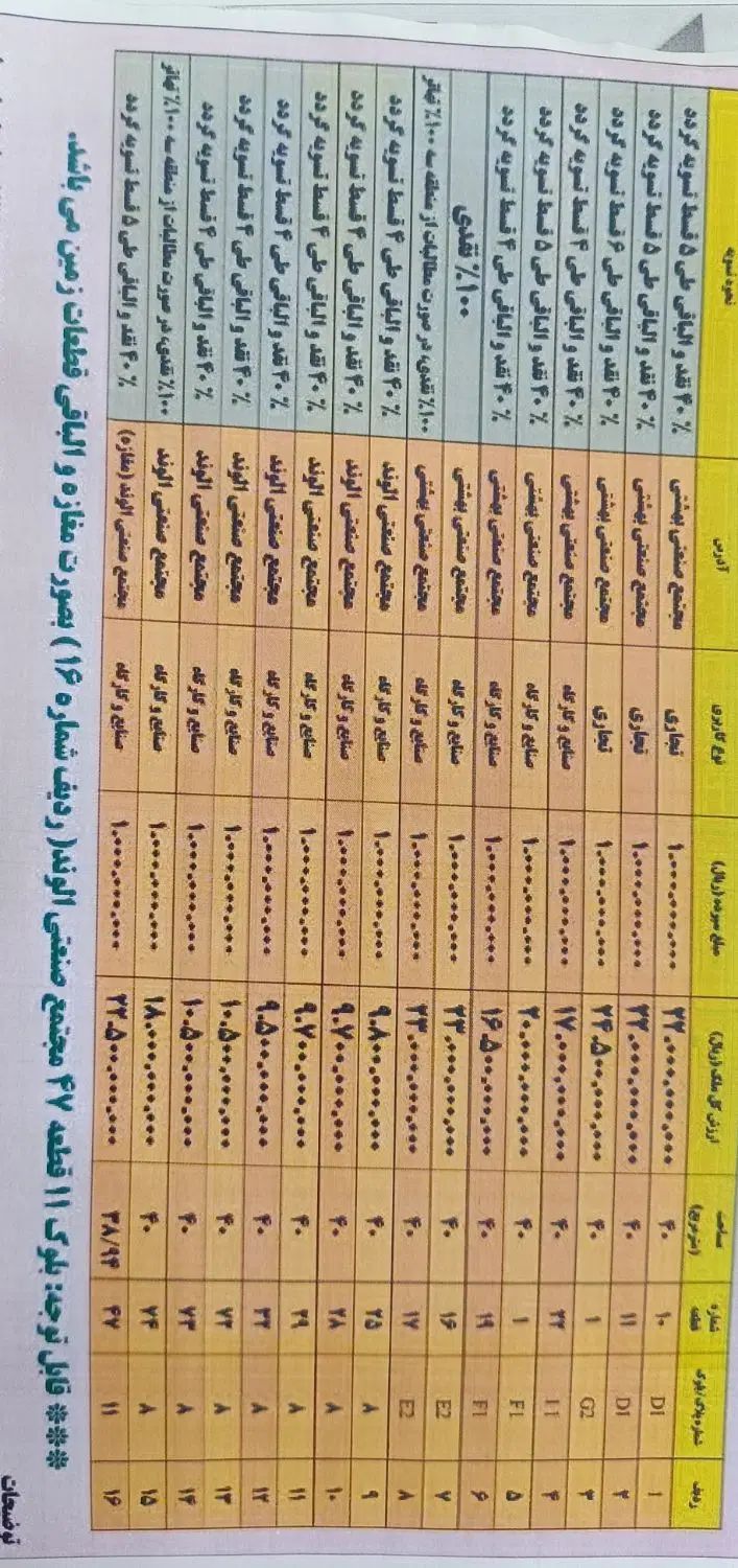 آگهی مزایده شهرداری فروش اقساط زمینهای تجاری صنعتی|فروش دفتر صنعتی، کشاورزی، تجاری|همدان, |دیوار