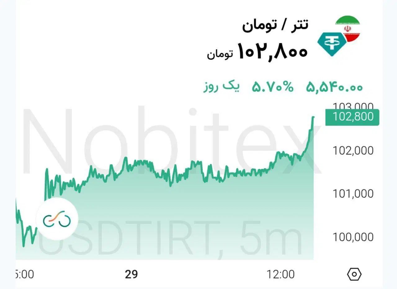 محدود شدن شرایط فروش شهریورماه از ۸ شهریور|یخچال و فریزر|اصفهان, نقش جهان|دیوار