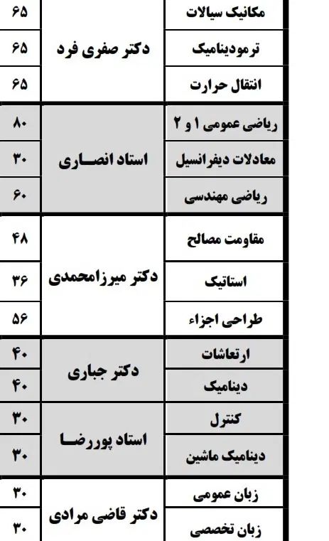 فیلم های آموزش کنکور ارشد مکانیک/شیمی/برق/عمران|کتاب و مجله آموزشی|تهران, آذربایجان|دیوار