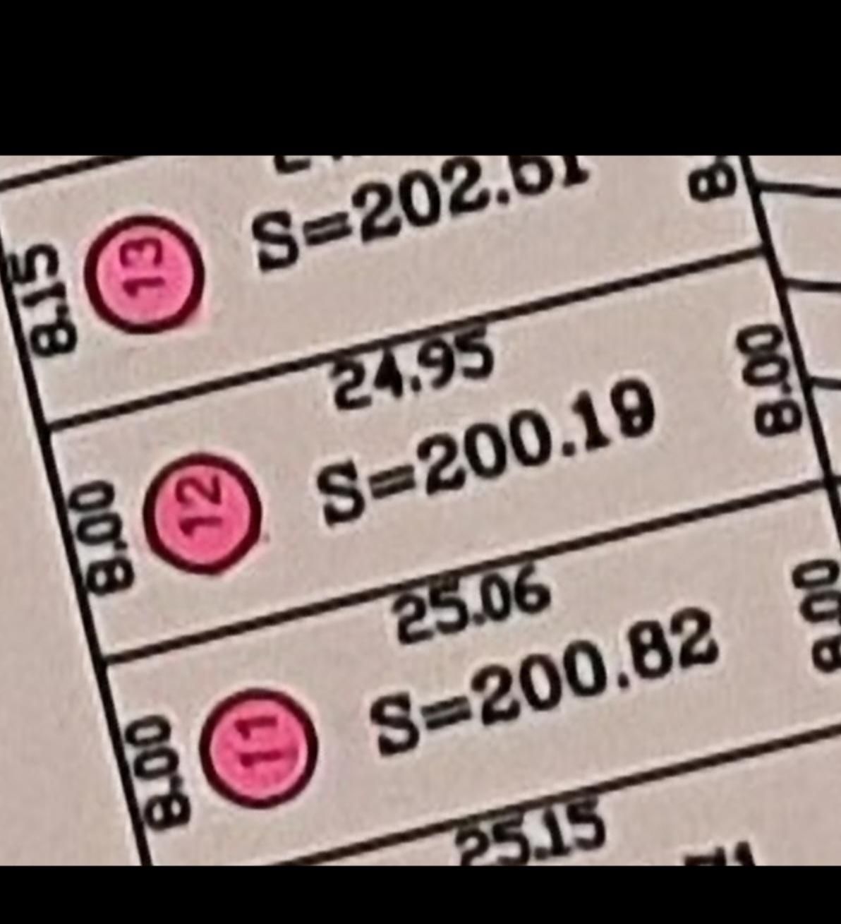 ۲۰۰مترزمین بر ۲۰متری سعدی تهاترخودرو معاوضه|فروش زمین و ملک کلنگی|قم, شهرک شهرداری|دیوار