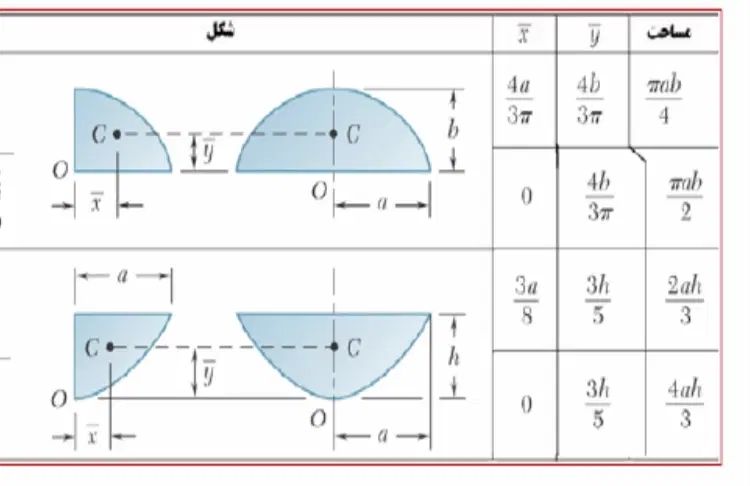 تدریس استاتیک، مقاومت مصالح، تحلیل ریاضی و معادلات|خدمات آموزشی|مشهد, دانشجو|دیوار