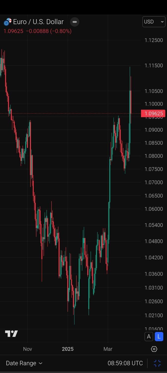ترید فارکس ارزدیجیتال پراپ ربات|خدمات آموزشی|اراک, |دیوار