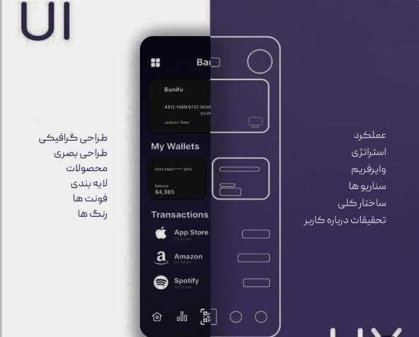 آموزش ui ux|خدمات آموزشی|قم, زنبیل آباد|دیوار