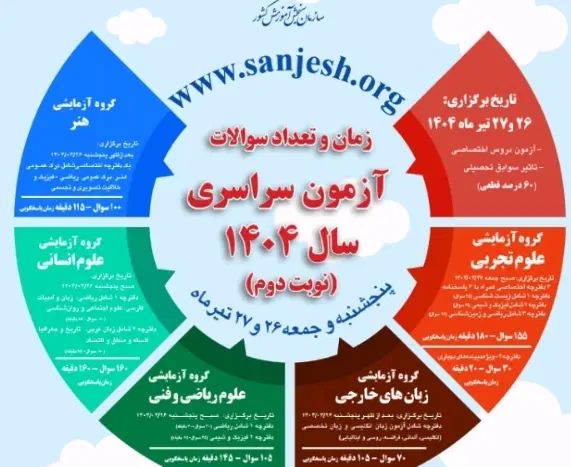 دکتر سندانی انتخاب رشته  تدریس ریاضی  فیزیک کنکور|خدمات آموزشی|رشت, گلباغ نماز|دیوار