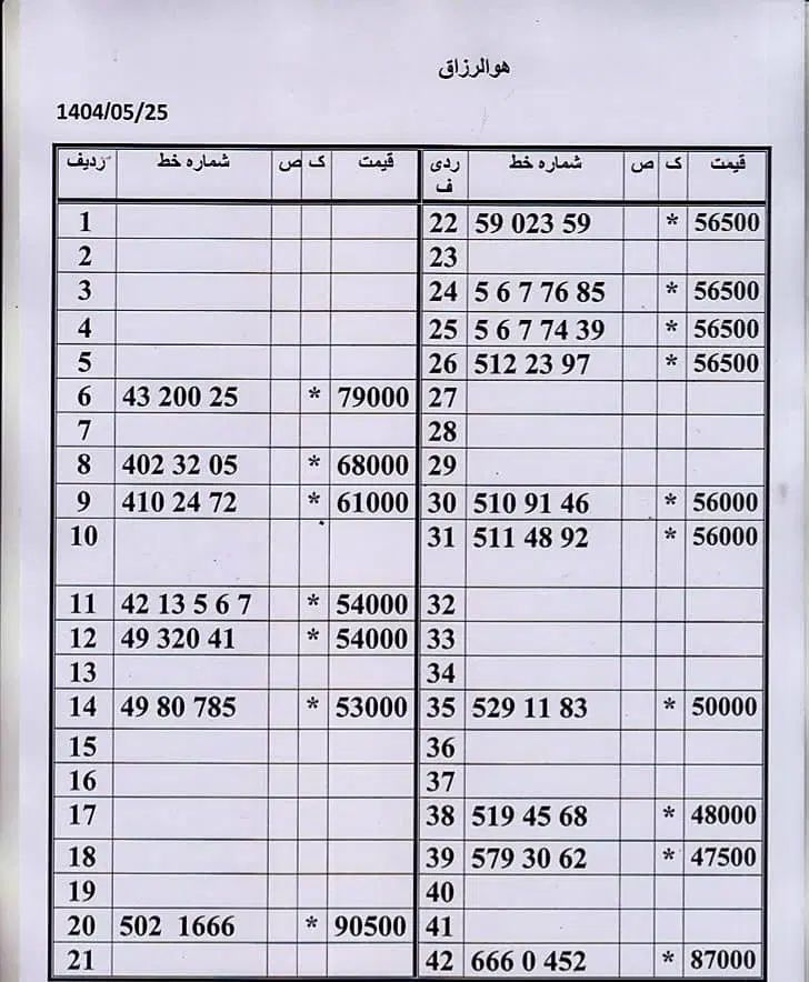 0912-20-24-872|سیم‌کارت|تهران, نیروی هوایی (پیروزی)|دیوار