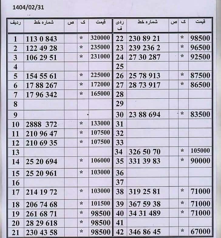 0912.179.63.42|سیم‌کارت|تهران, صفا|دیوار