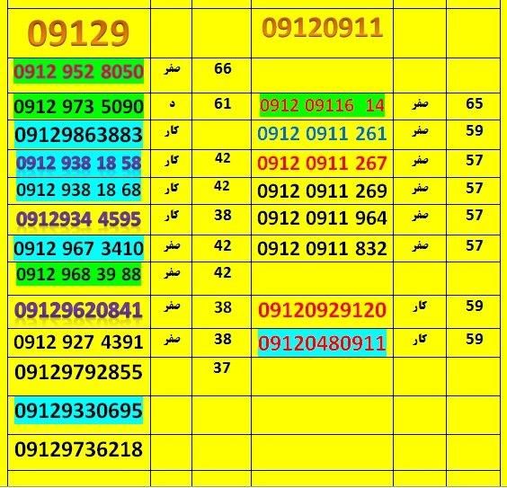 09129330695|سیم‌کارت|گرگان, |دیوار