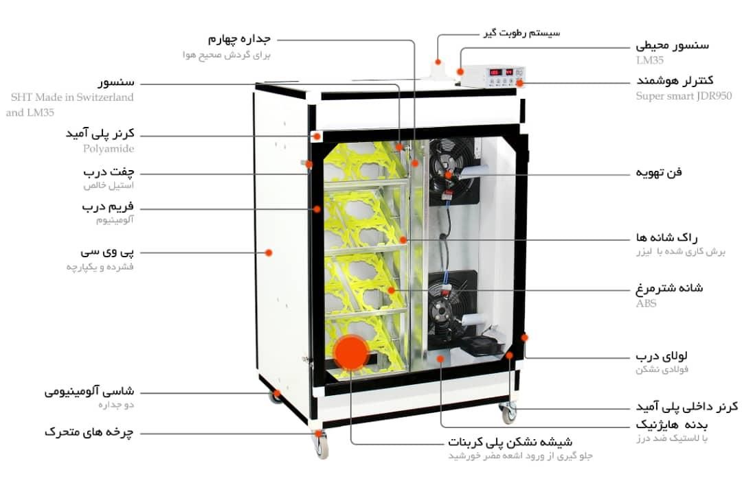 دستگاه جوجه کشی شتر مرغ|لوازم جانبی حیوانات|مشهد, توس (بلوار توس)|دیوار