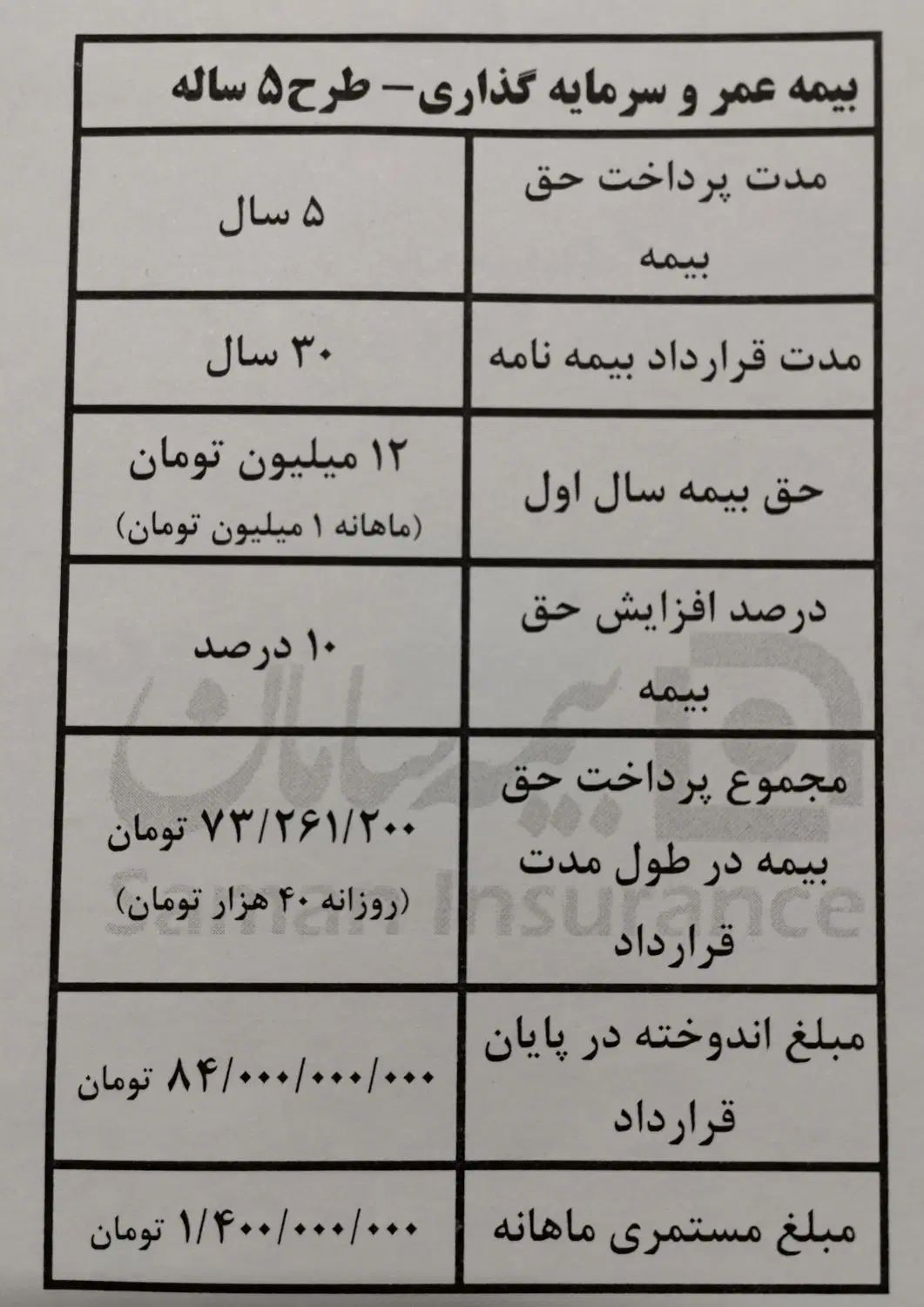 بیمه با شرایط اسان|خدمات مالی، حسابداری، بیمه|اصفهان, بوستان آینه خانه|دیوار