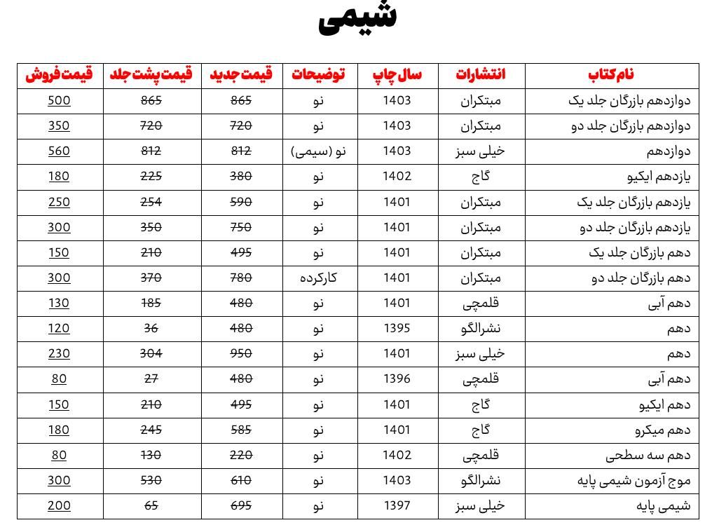 شیمی کنکور دهم یازدهم دوازدهم جامع|کتاب و مجله آموزشی|اصفهان, باغ زرشک|دیوار