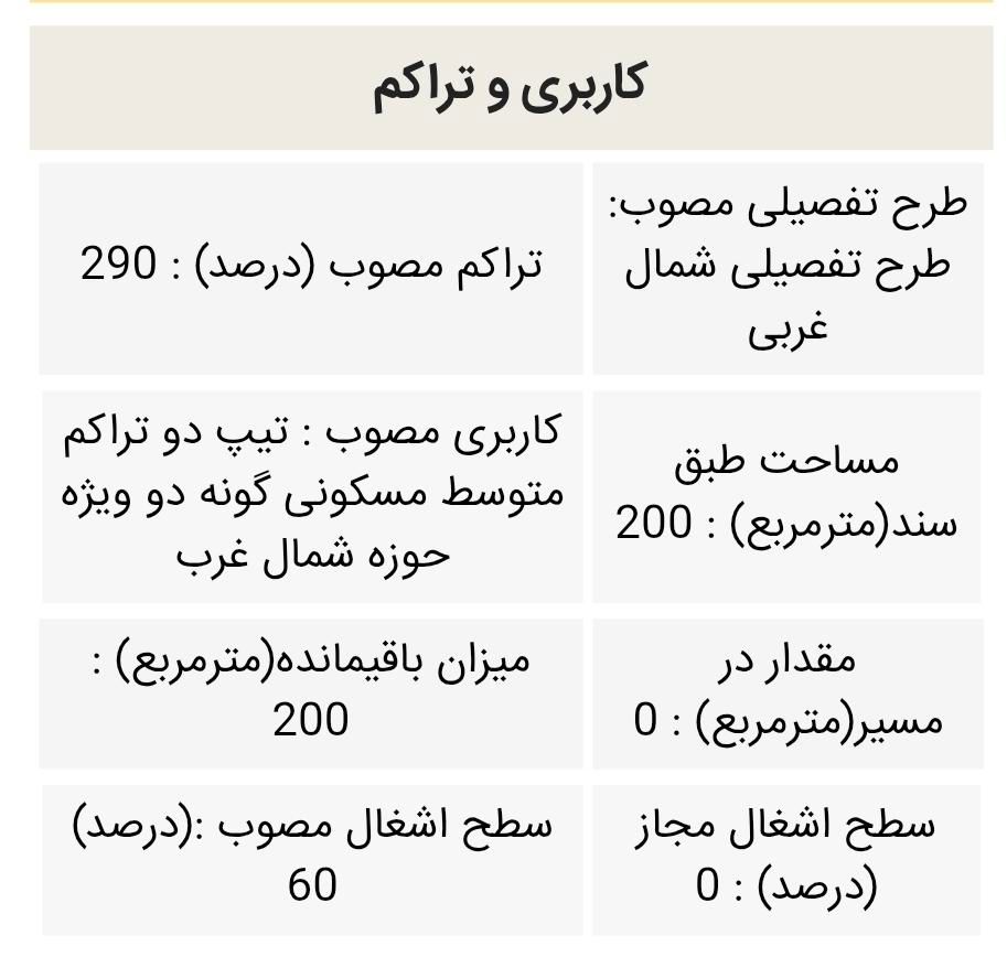 معاوضه زمین با آپارتمان در ارشاد،مهندس،صادقی،خیام|فروش زمین و ملک کلنگی|مشهد, امیریه|دیوار