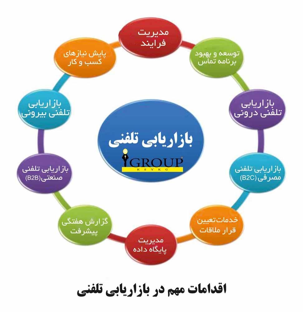 آموزش بازاریابی و فروش در دهکده المپیک|خدمات آموزشی|تهران, شهرک آزادی|دیوار