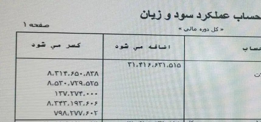 خدمات حسابرسی شرکتهای بازرگانی وتولیدی، خدماتی|خدمات مالی، حسابداری، بیمه|بم, |دیوار