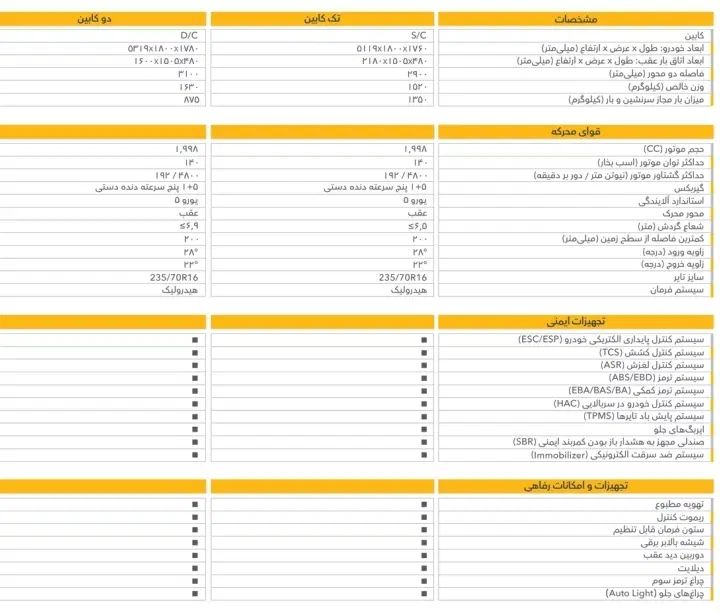 ثبت نام کاپرا B تک کابین و دو کابین|خودرو سواری و وانت|بجنورد, |دیوار