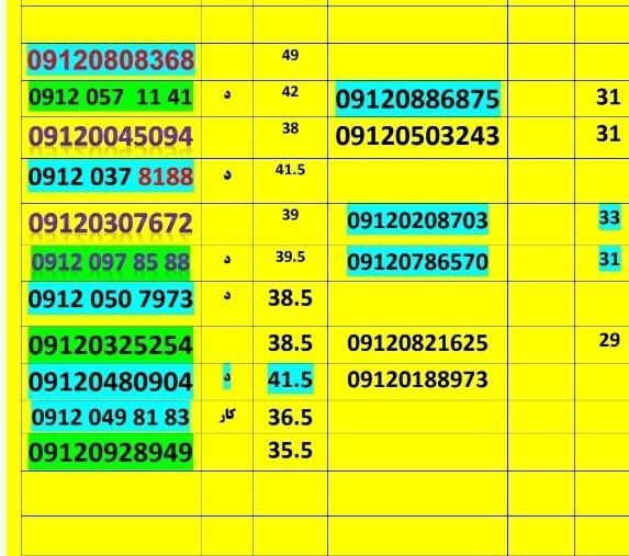 09120188973|سیم‌کارت|گرگان, |دیوار
