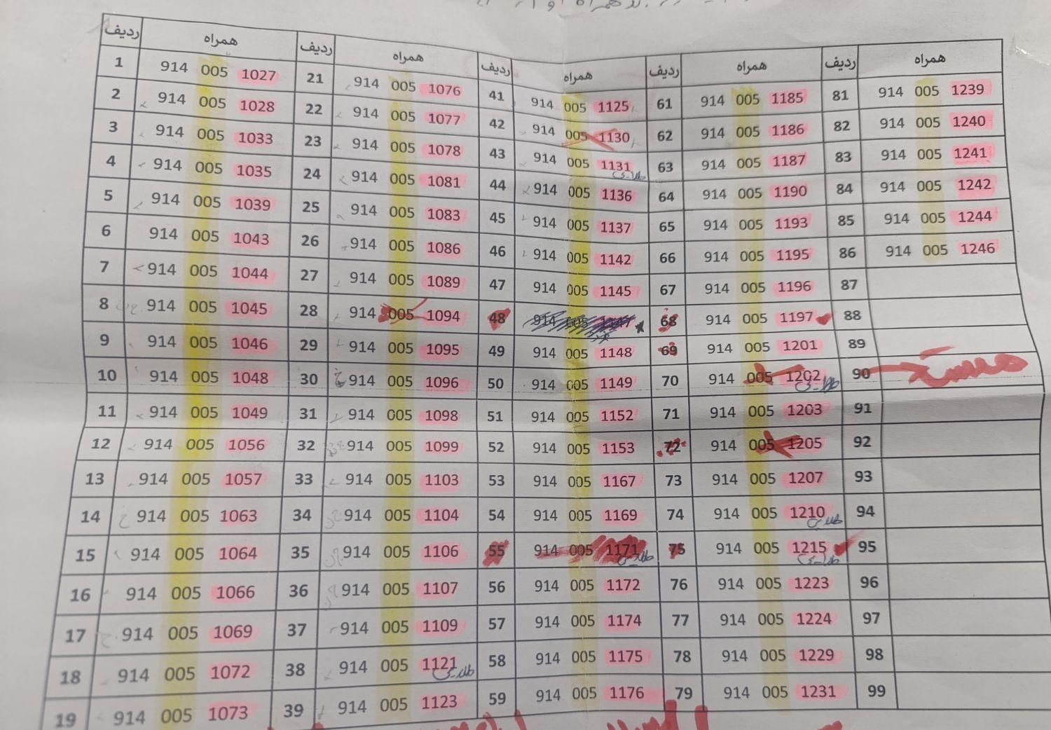 سیم کارت|سیم‌کارت|تبریز, |دیوار