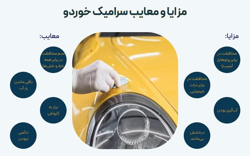 سرامیک و کاور و PPM بدنه|خدمات موتور و ماشین|تهران, دردشت|دیوار