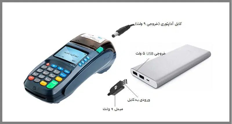 مبدل پاوربانک یه مودم و کدرتخوان 5v to 12v در مشهد|مودم و تجهیزات شبکه|تهران, امیریه|دیوار