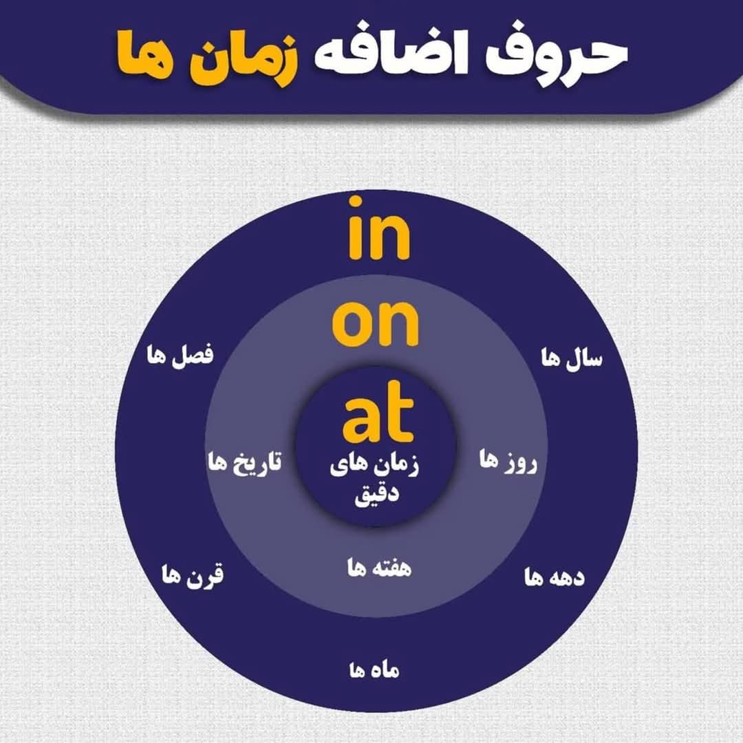 تدریس خصوصی زبان انگلیسی|خدمات آموزشی|بهبهان, |دیوار