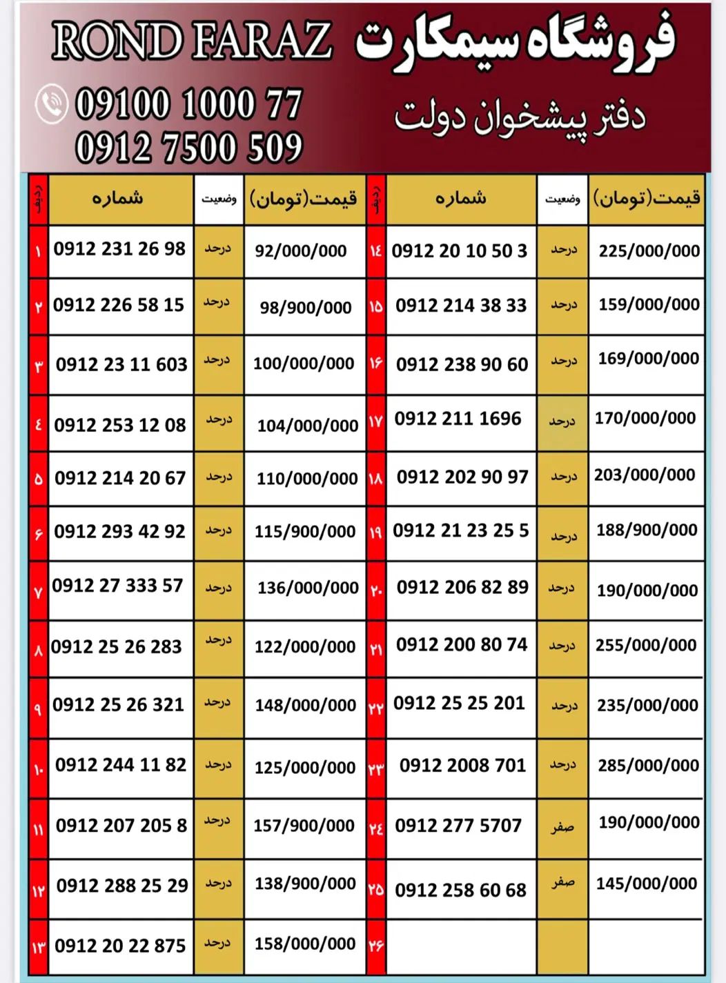 0912.226.58.15|سیم‌کارت|تهران, ونک|دیوار