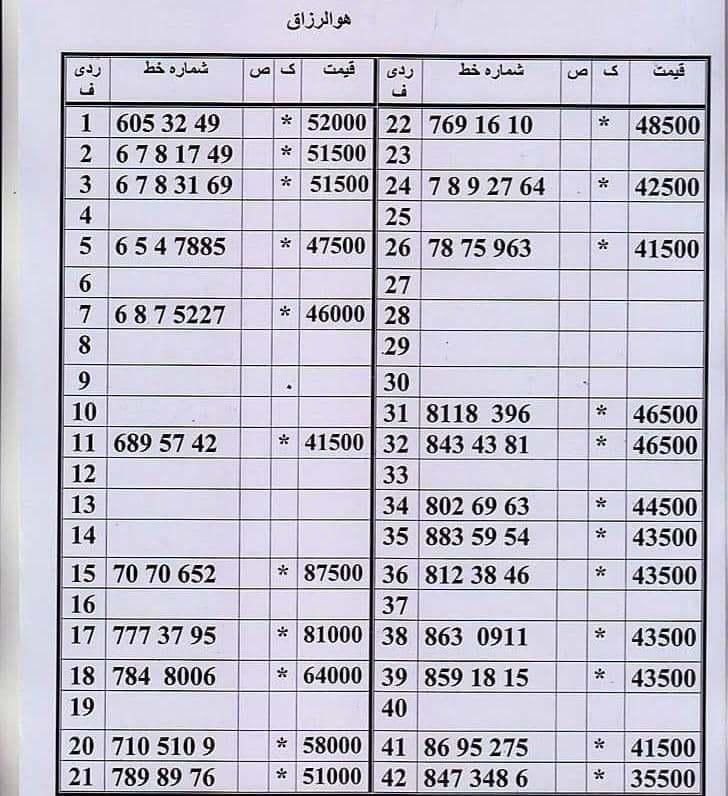 0912.179.63.42|سیم‌کارت|تهران, صفا|دیوار
