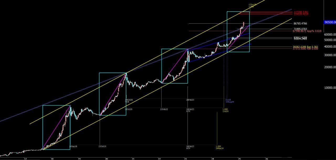 آموزش تخصصی FOREX / Stocks|خدمات آموزشی|تهران, فرمانیه|دیوار