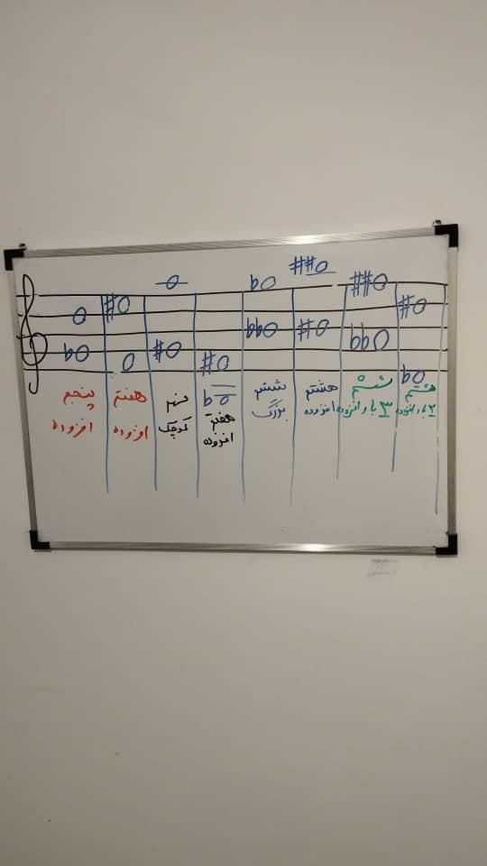 آموزش تئوری موسیقی منطقه ۷ مبانی حضوری آنلاین|خدمات آموزشی|تهران, ارامنه|دیوار
