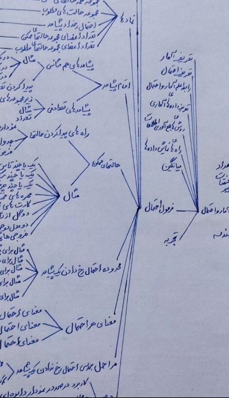 تدریس خصوصی ریاضی متوسطه اول - تهران و حومه|خدمات آموزشی|تهران, استاد معین|دیوار