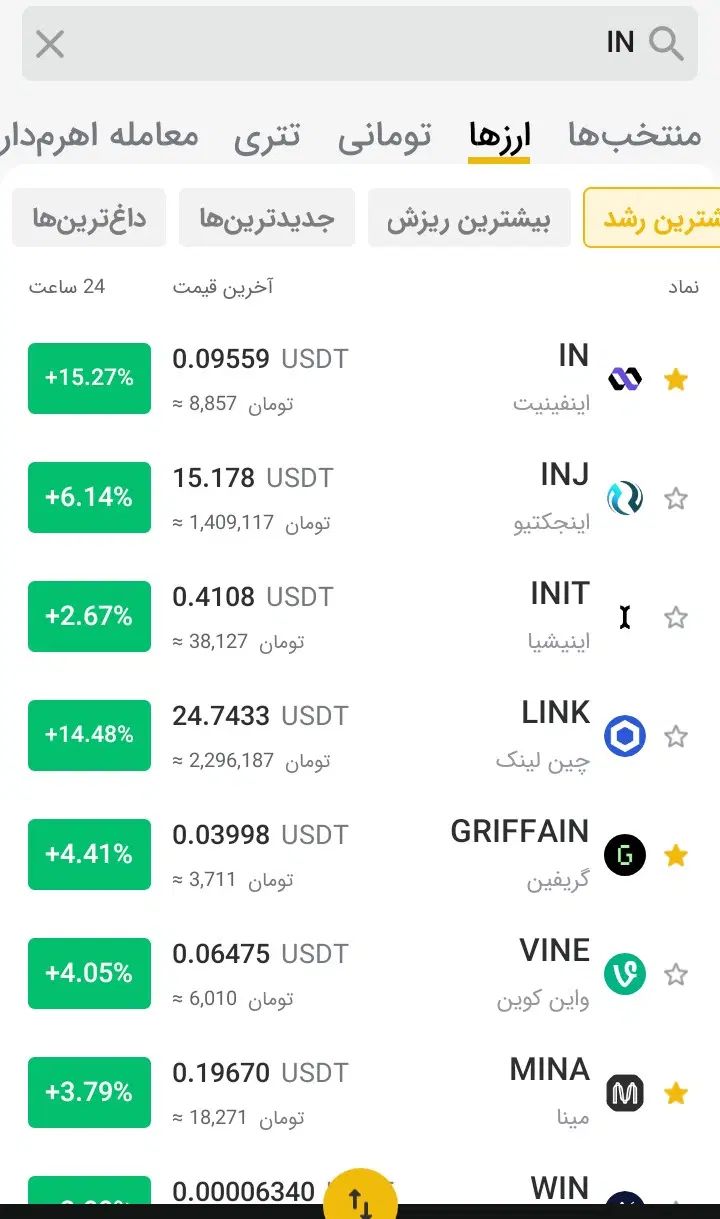 درآمد دلاری واقعی|فعالیت داوطلبانه|کرج, شاهین‌ویلا|دیوار