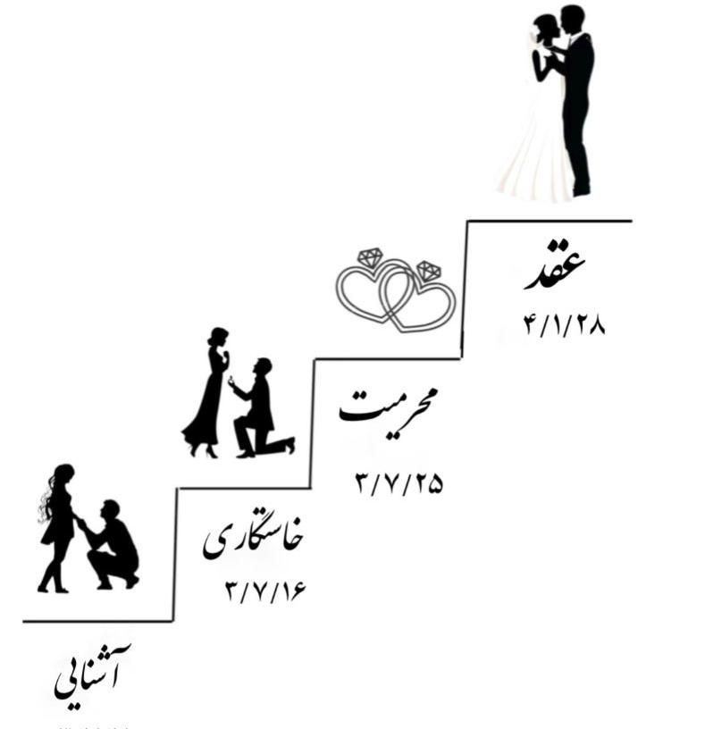 تشریفاتVIPصالح پکیج باغ تالار عمارت ازدواج غیرآسان|خدمات پذیرایی، مراسم|شیراز, دینکان|دیوار