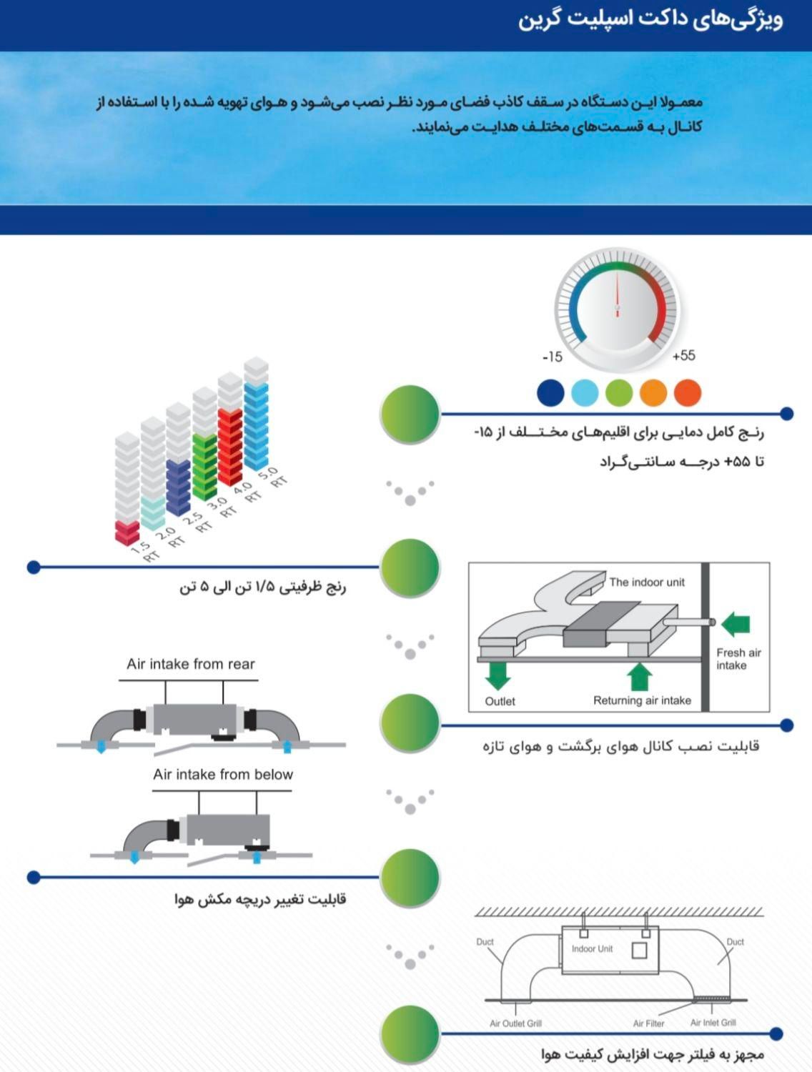 داکت اسپلیت گرین  Green   همراه لیست قیمت|کولر گازی و فن‌کوئل|تهران, امجدیه (خاقانی)|دیوار