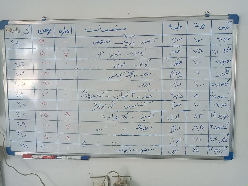 شهرک نوید توس ۳۱|اجارهٔ آپارتمان|مشهد, نوید|دیوار