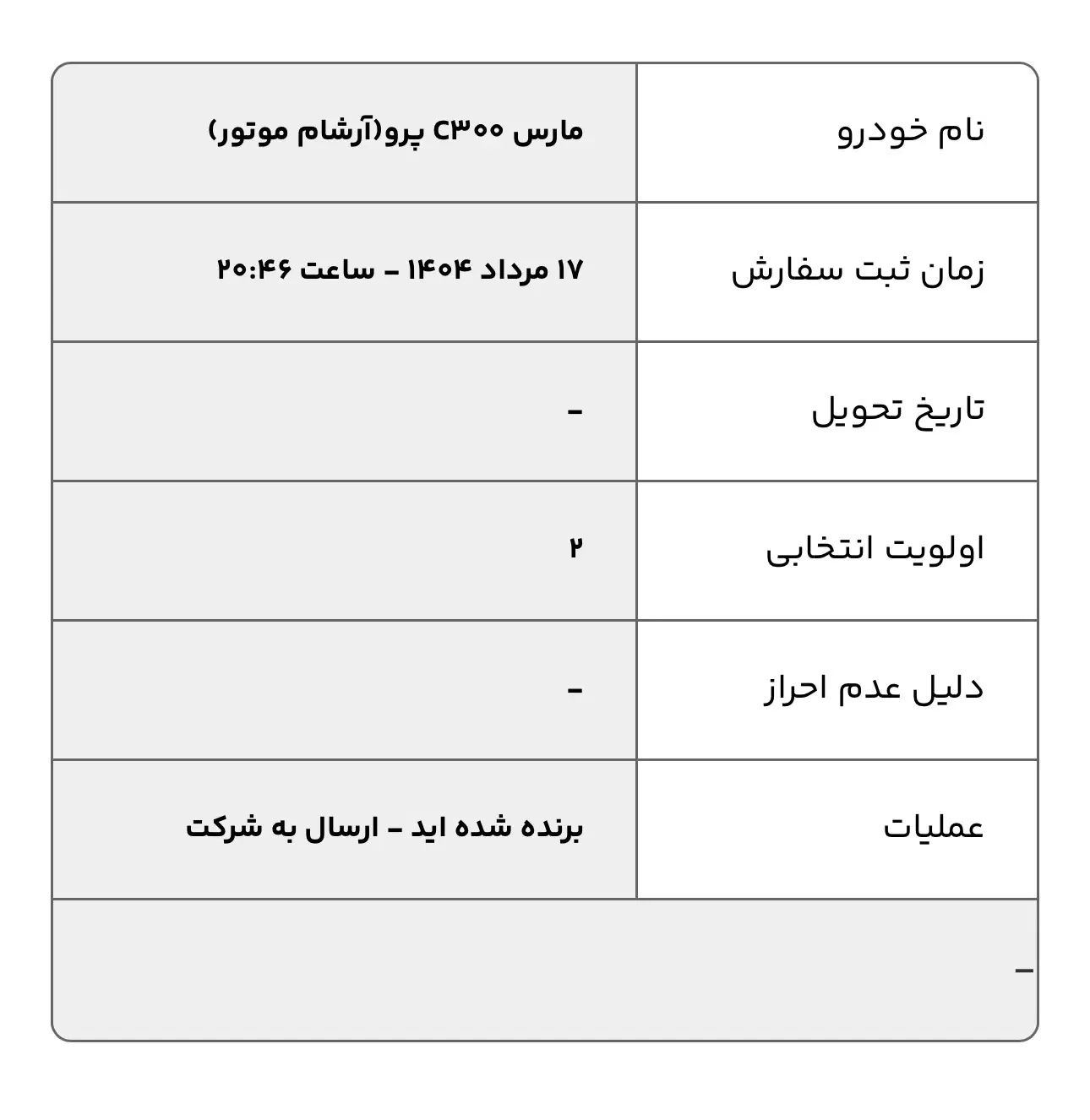 حواله وارداتی خودرو مارس پرو|خودرو سواری و وانت|اصفهان, بهارستان (مخابرات)|دیوار