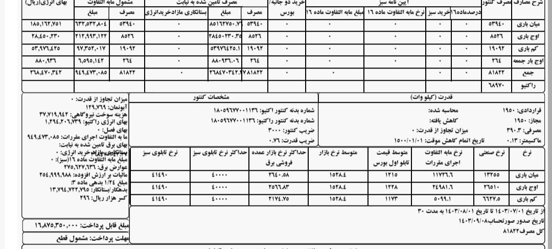 آنالیزمشاوره مونتاژنصب خازن حذف جریمه راکتیو وقدرت|خدمات پیشه و مهارت|تهران, بازار|دیوار