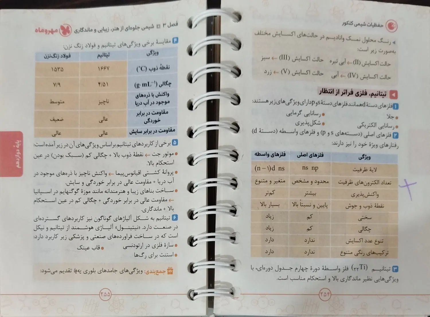 حفظیات شیمی کنکور دهم یازدهم دوازدهم مهروماه|کتاب و مجله آموزشی|اصفهان, هزارجریب|دیوار