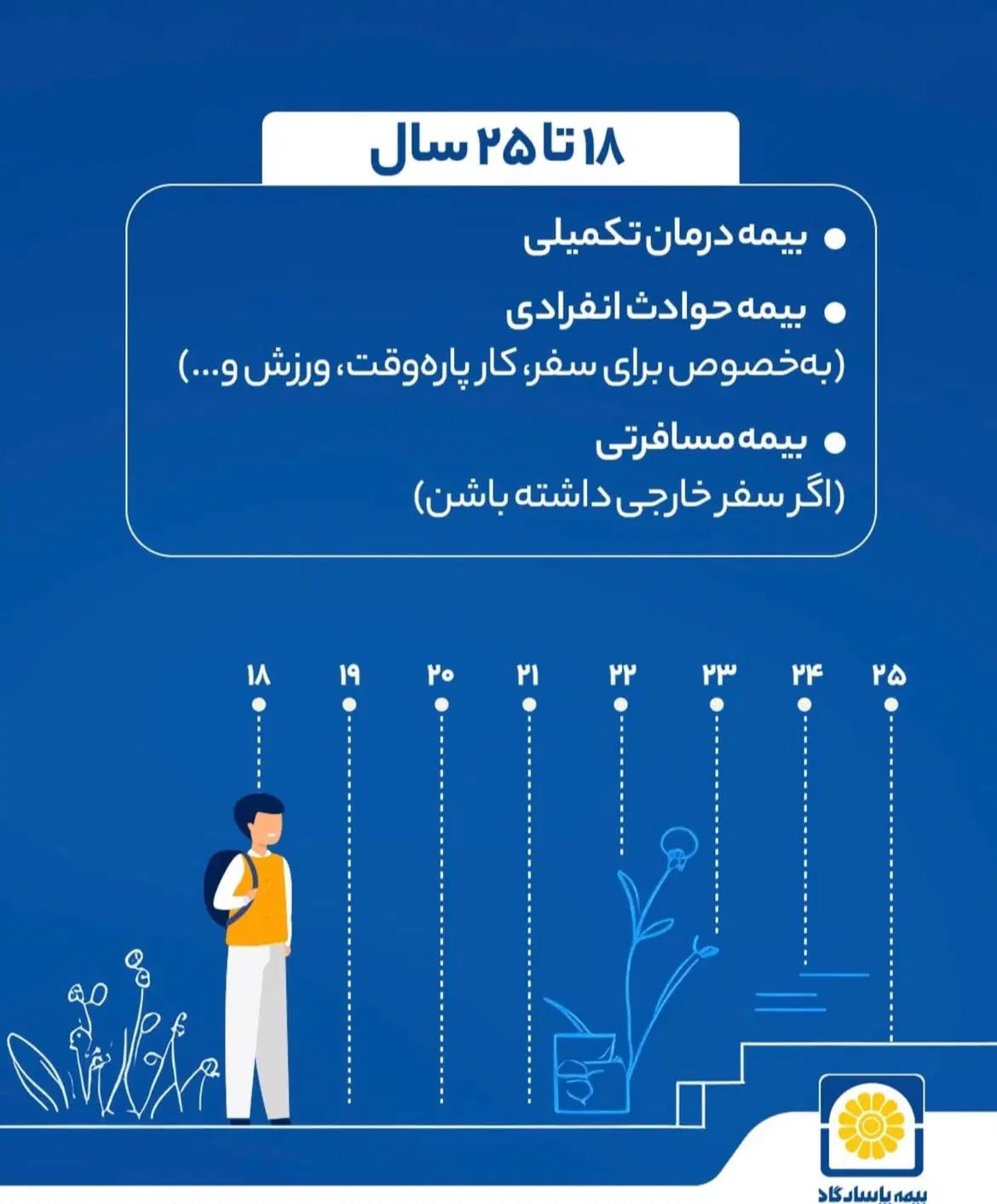 آرامش خیال با بیمه پاسارگاد، همراه شما در مازندران|خدمات مالی، حسابداری، بیمه|ساری, |دیوار