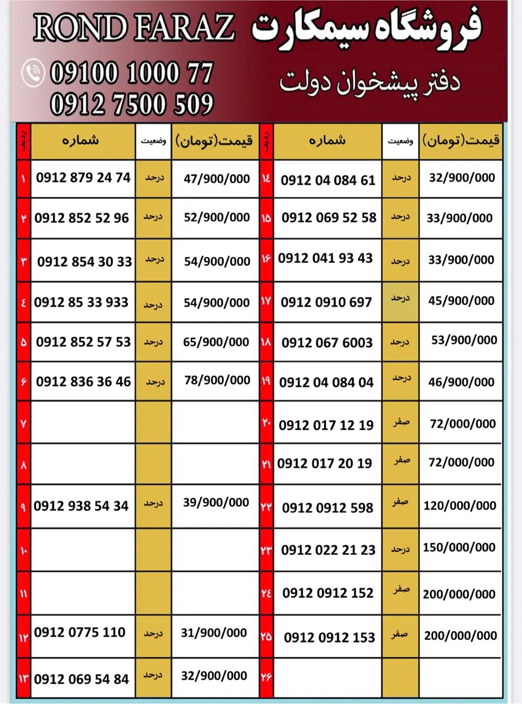 0912.547.537.1|سیم‌کارت|تهران, ونک|دیوار