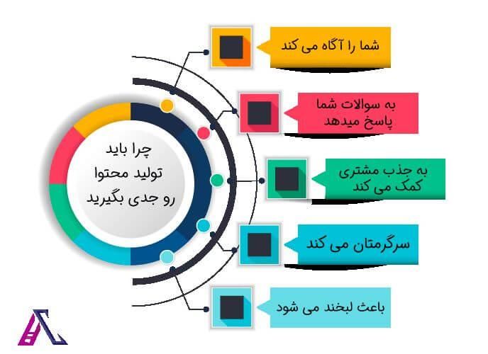 ادمین تولید محتوا|خدمات رایانه‌ای و موبایل|تهران, نیاوران|دیوار