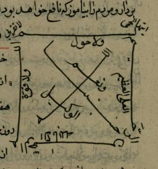 کنزالحسین مجموعه دعوات یخورات احضارات|کتاب و مجله مذهبی|کرمان, |دیوار