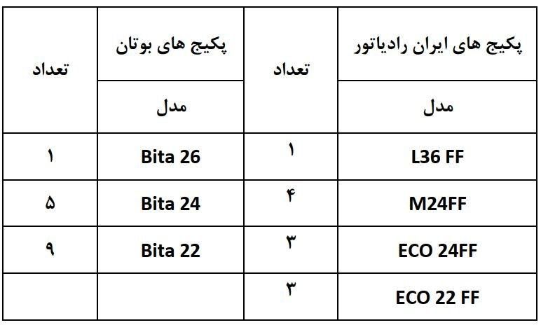 فروش پکیج های ایران رادیاتور و بوتان|آبگرمکن، پکیج، شوفاژ|بندر انزلی, کوی واحدی|دیوار