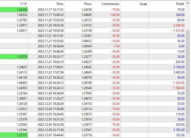 آموزش حرفه ای فارکس|خدمات آموزشی|کرمان, |دیوار