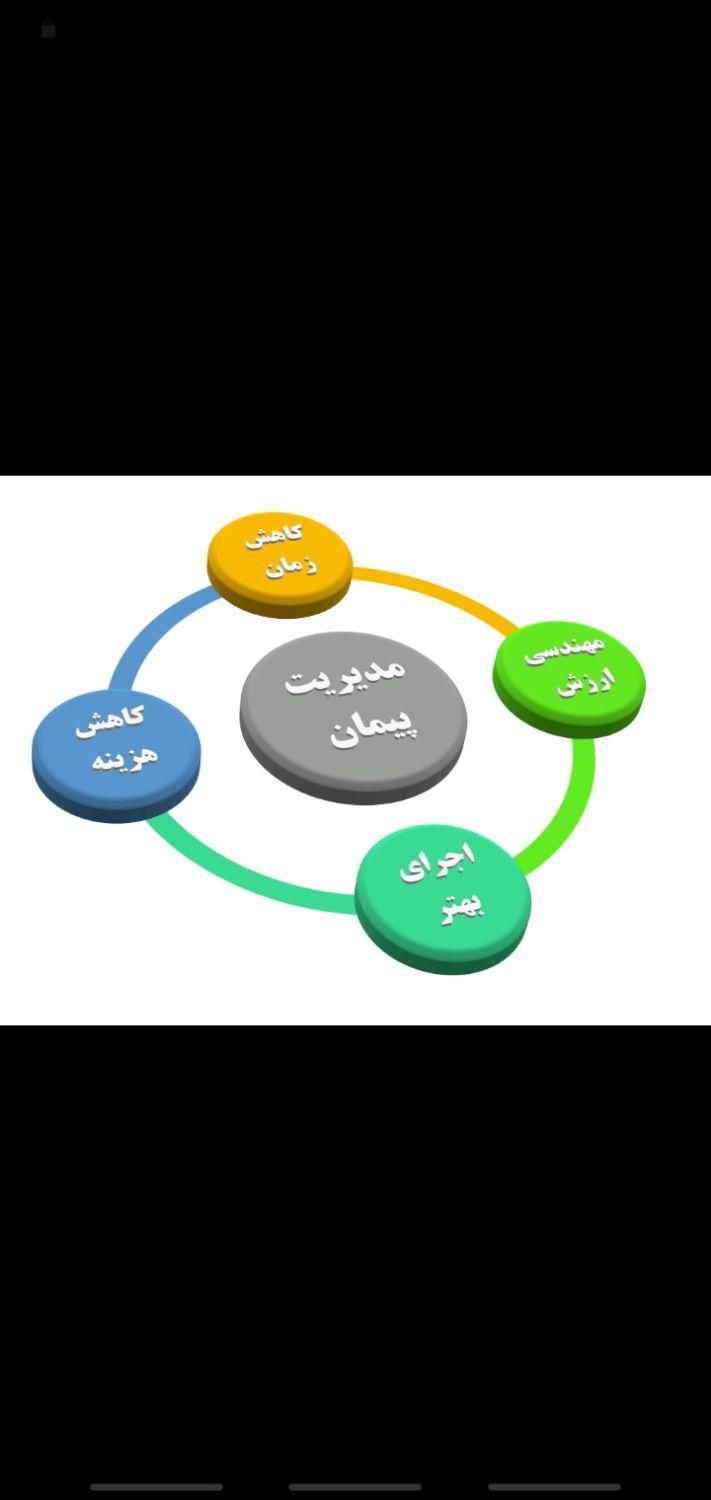 پیمانکاری ساختمان ازصفرتاصد تحویل کلید|خدمات پیشه و مهارت|کلاچای, |دیوار