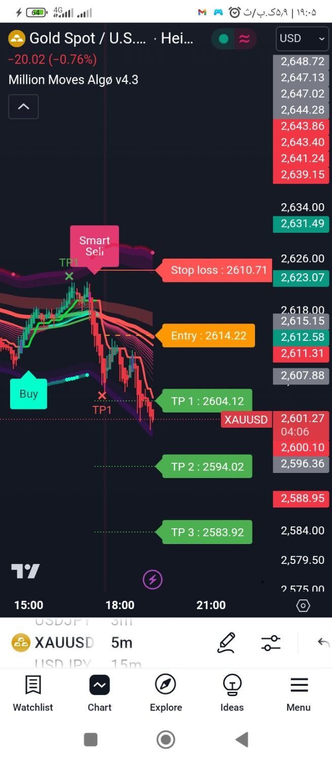 استراتژی و اندیکاتور million moves برای پراپ|خدمات رایانه‌ای و موبایل|تهران, جنت‌آباد جنوبی|دیوار