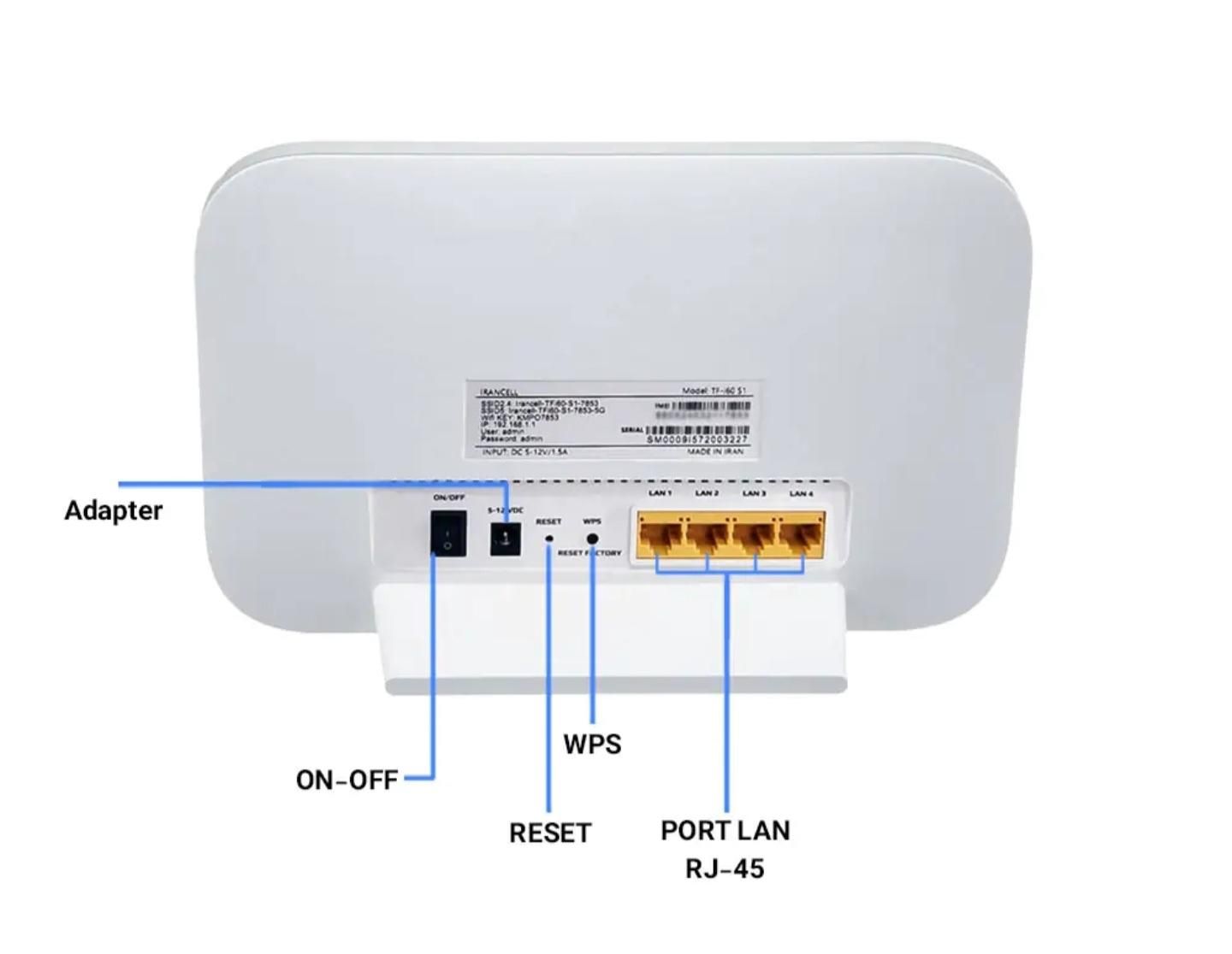 جشنواره مودم های ایرانسل|مودم و تجهیزات شبکه|شیراز, زرهی|دیوار