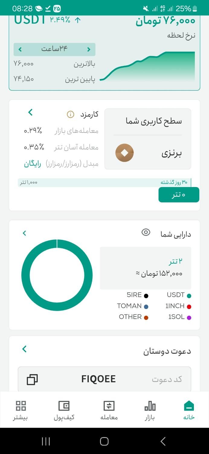 بی قید و شرط دو دلار بگیرید|کارت هدیه و تخفیف|تهران, آذری|دیوار