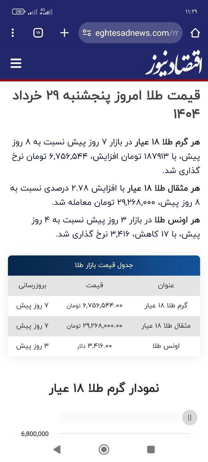 خریدار طلا بالاتر از قیمت تابلو نقد نقد نقد.|جواهرات|اردبیل, |دیوار