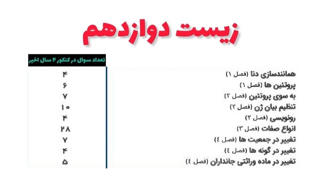 فروش قسطی محصولات ماز+مشاوره|فعالیت داوطلبانه|تهران, جردن|دیوار