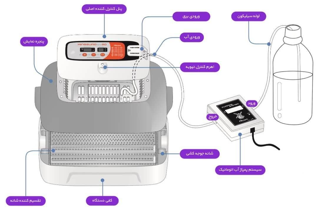 دستگاه جوجه کشی 24 تایی آرکام کره جنوبی|لوازم جانبی حیوانات|مشهد, توس (بلوار توس)|دیوار