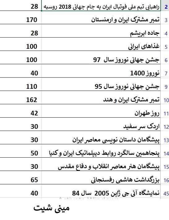 فروش تمبر بصورت ورق و مینی شیت|کلکسیون سکه، تمبر، اسکناس|تهران, آبشار|دیوار