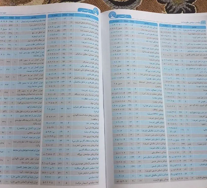 کتاب واژه یاب حرفه ای(نظام مهندسی عمران)|کتاب و مجله آموزشی|رشت, حاجی آباد|دیوار